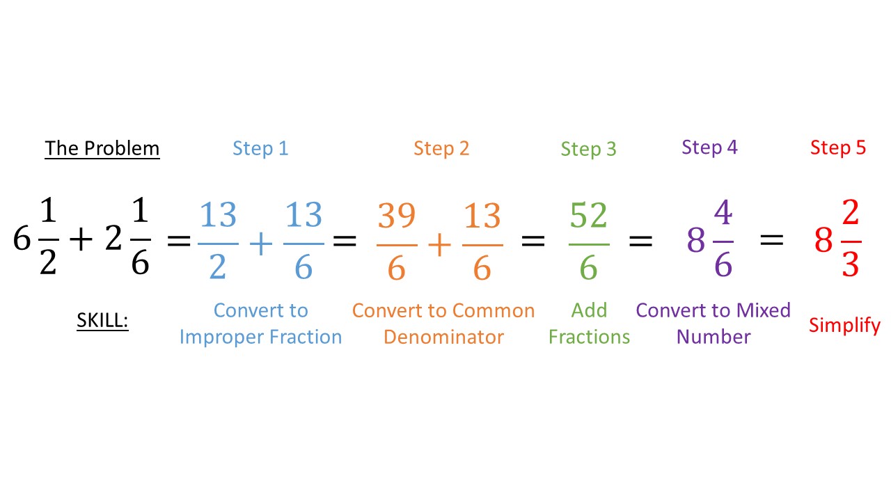 add-mixed-numbers-using-a-number-line-youtube