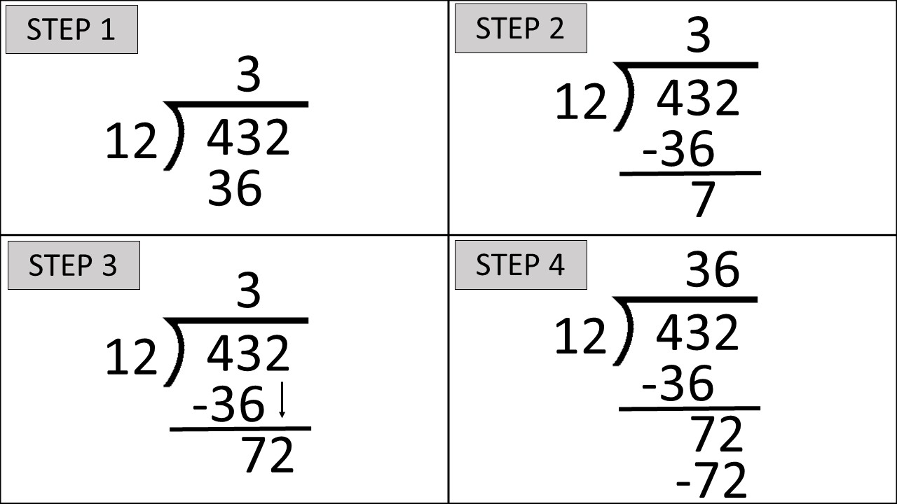 Steps Involved In A Long Divison Problem RETHINK Math Teacher Steps Involved In A Long Divison Problem RETHINK Math Teacher