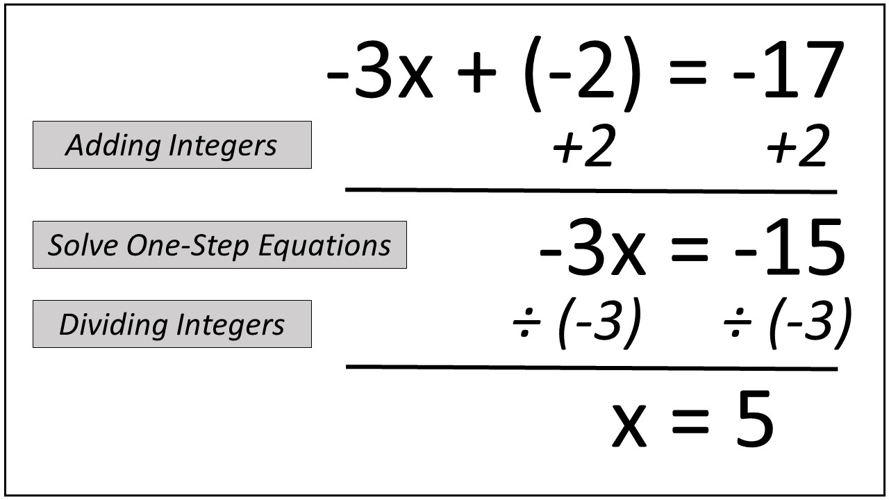 problem solving to equations