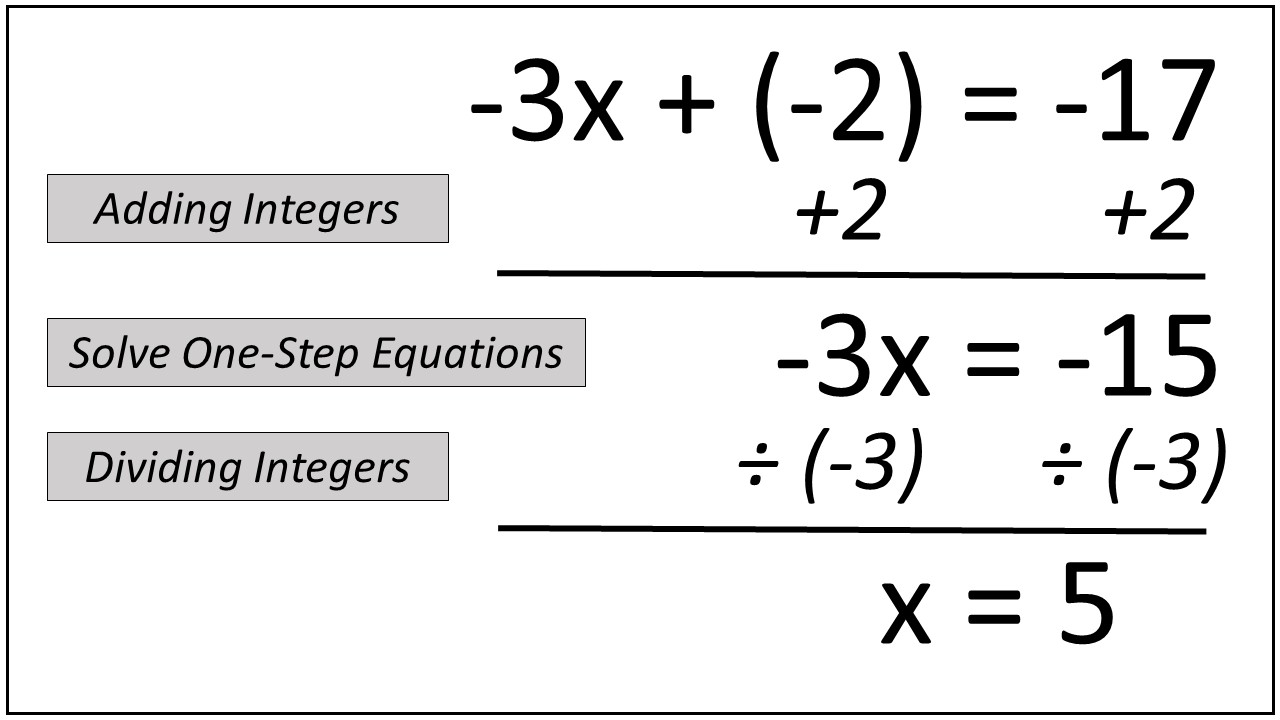 equation problem solving examples