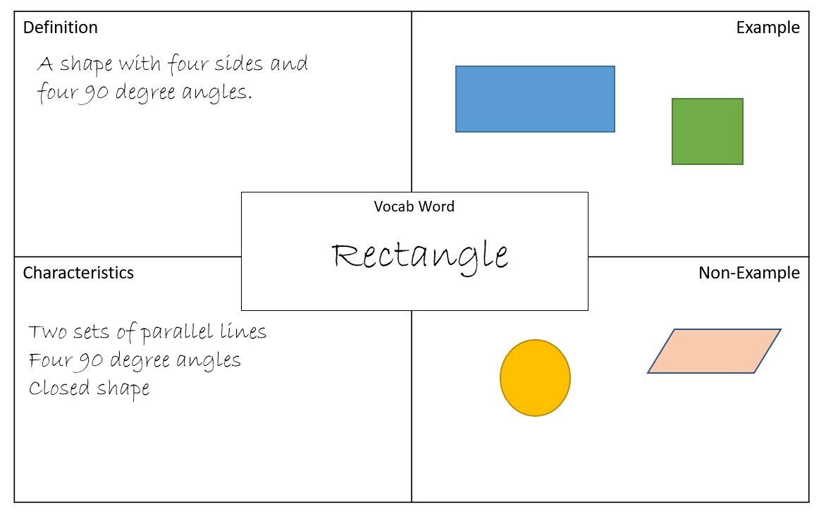 frayer-model-rectangle-rethink-math-teacher